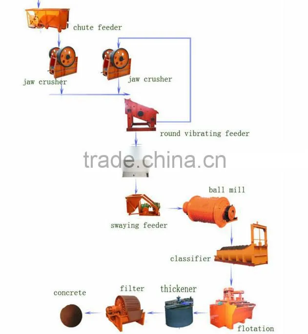China top quality Mining machinery,Mining machine