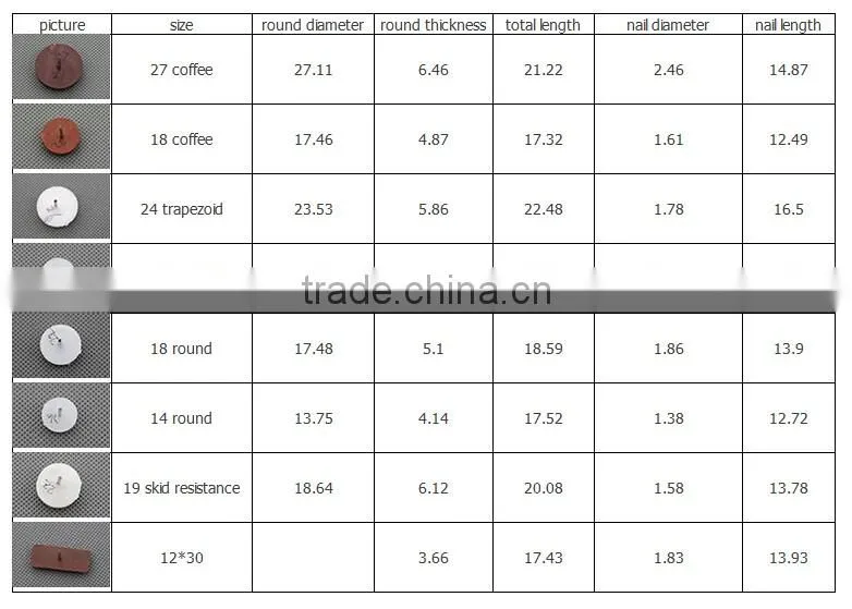 Plastic feet pad/ Furniture protect pad nail/furniture moving pads