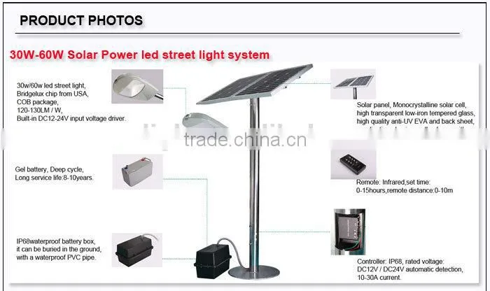 3 Years Warranty High Quality Cob Novel Design Solar Lawn Light New Led Streetlight