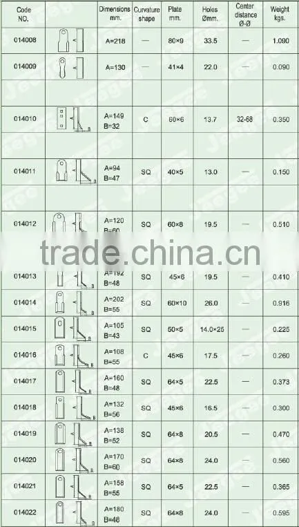 2016 hot sale boron steel coated flail mower blade and hammer and ring