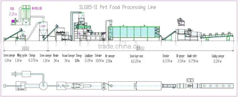 CE Certificate automatic extruded pet food machine