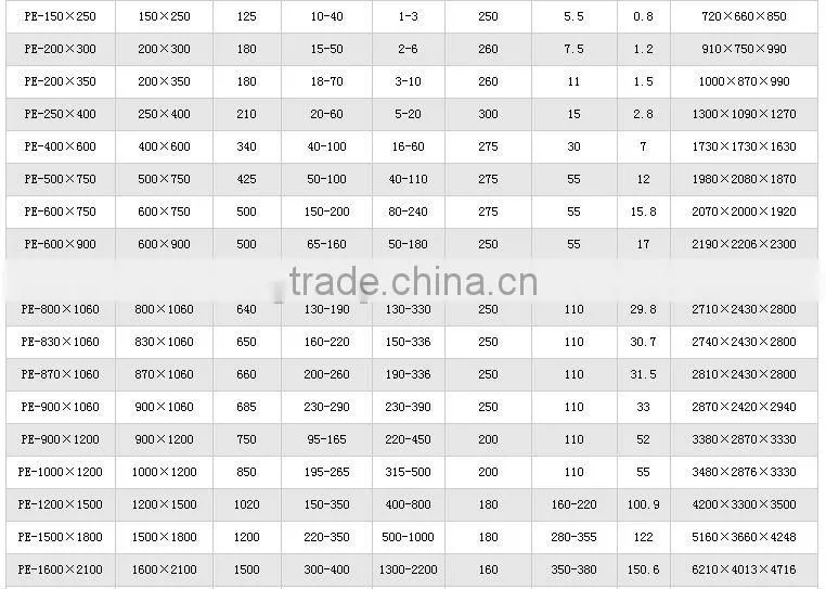 Welded Steel Jaw Crusher price list