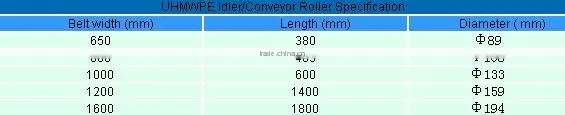 Roller Conveyors