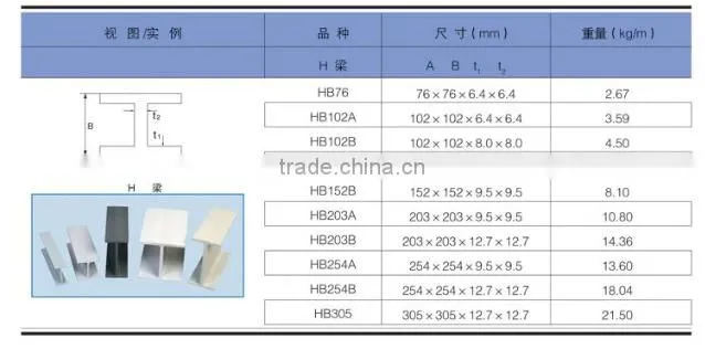 Best quality frp pultruded i beam