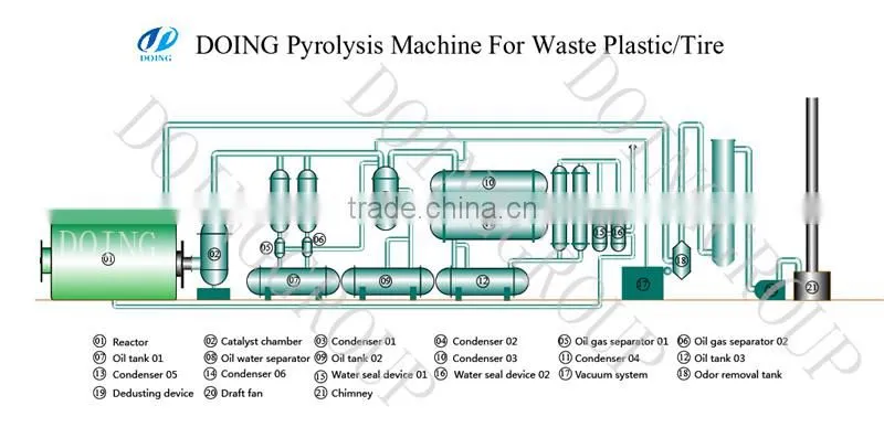 New invention waste oil refining machine for waste or crude heavy oil to diesel