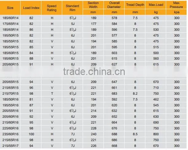 2015 made in china cheap passenger car tires 155/70R13