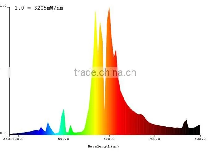 HID electronic ballast garden used greenhouses for sale/hydroponics double ended lamp digital ballast/mini electronic ballast