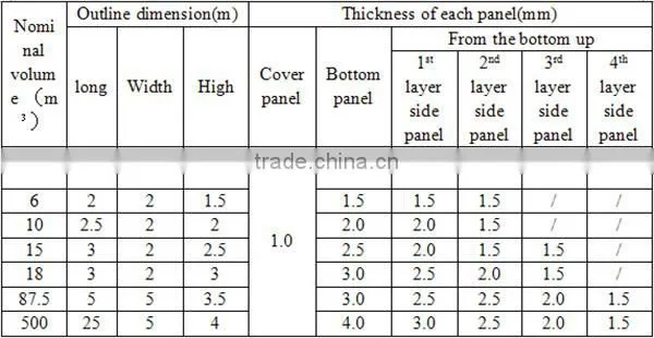 OEM stainless steel water tank, stainless water tank, hot water tank