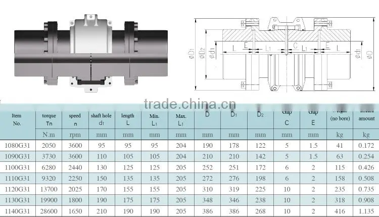 High Transmission Efficiency Keyed Grid Coupling with Double Flanges