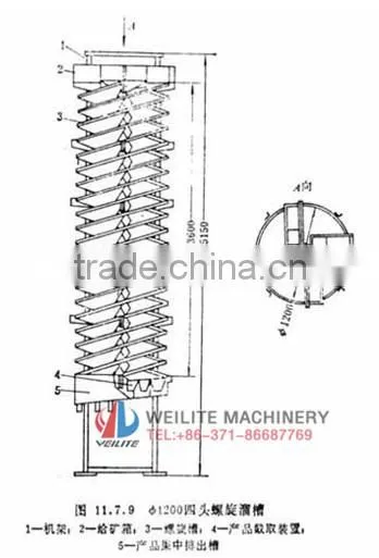 Stable Performace Mineral Spiral Separator Chute / Mineral Processing Separator Chute / Separator Chute