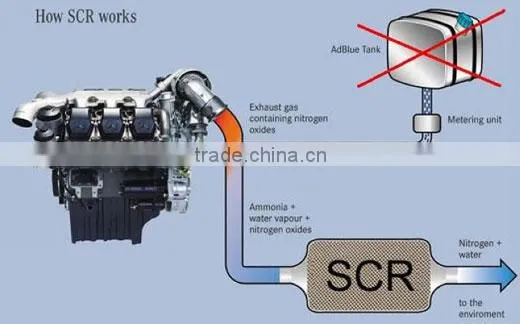 Truck Adblue Emulator for Scania Adblue Emulator Box