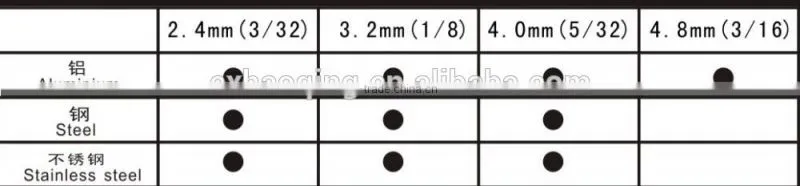 High quality 11 inch (280mm)rivet hand tool