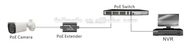 15.4w(max) Output Wattage,10/100Mbps Bandwidth,support Mid-Span and End-Span Power over Ethernet Extender,FS-PSE1001-E10