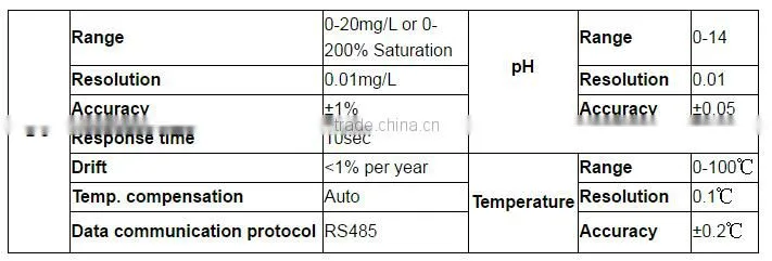 Y2001 Handheld Multi-parameter Water Quality Meter