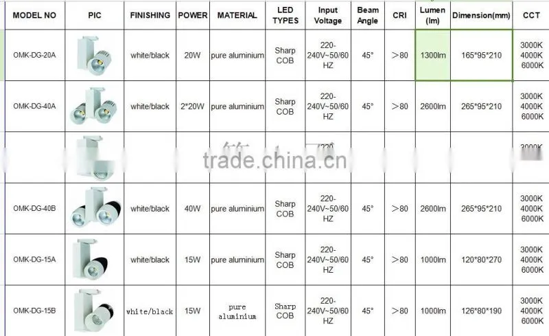 40w black COB Track light