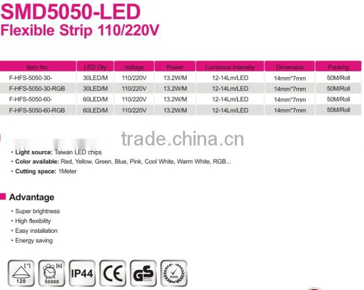 12V Waterproof IP65 battery powered Flexible Led Strip light led solar light