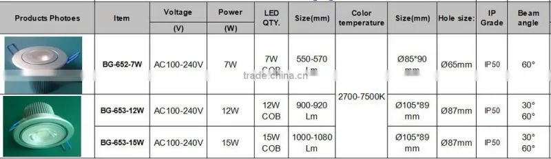 12W COB Ceiling light;2700-7500K LED down light,COB LED down light