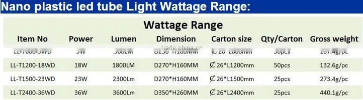 Nano-materials lighter and tougher and more affordable high-quality low price T8 led Tube light