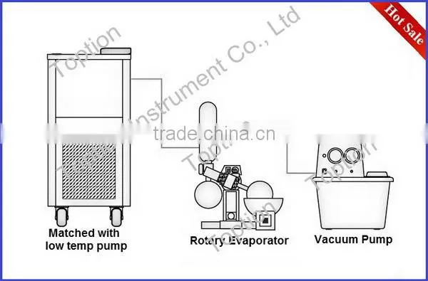 Newest good quality evaporative cool cell system