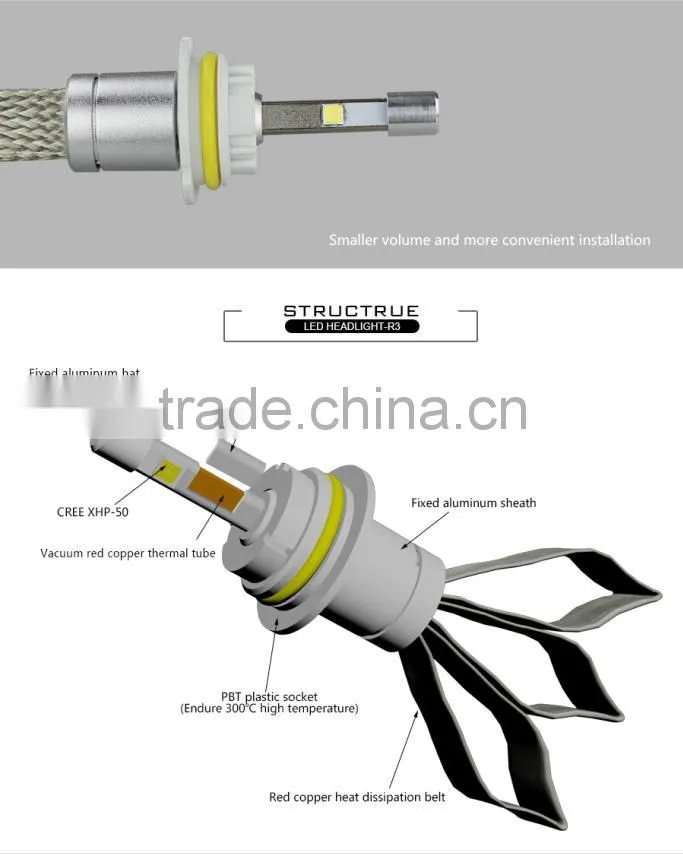 9005 12V R3 Led Fog Headlights 40W 4800LM Led Headlight For Cars 9005 9006 9007 H4 H8 H9 H10 H11 H13