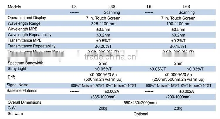 Split beam optical system Legend spectrophotometer with LCD screen