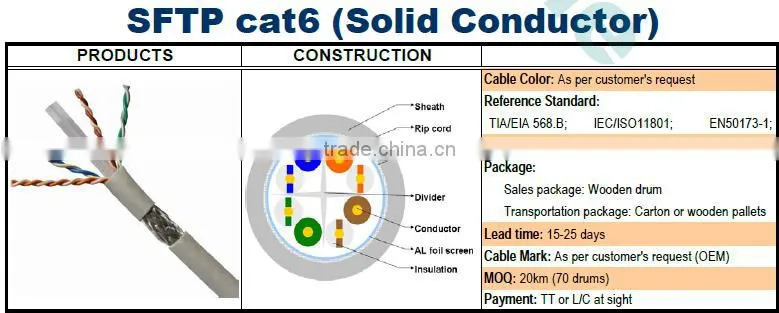 Frankever UTP/FTP/SFTP network cable Made in China