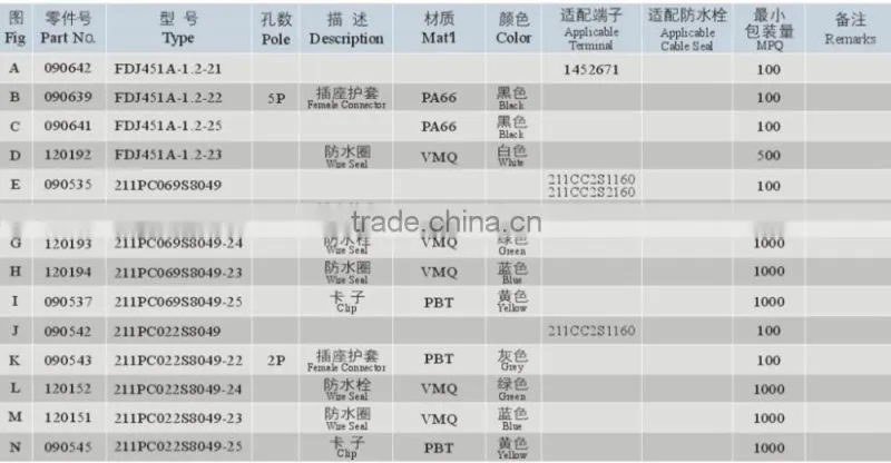 Promotional Prices Auto Connector