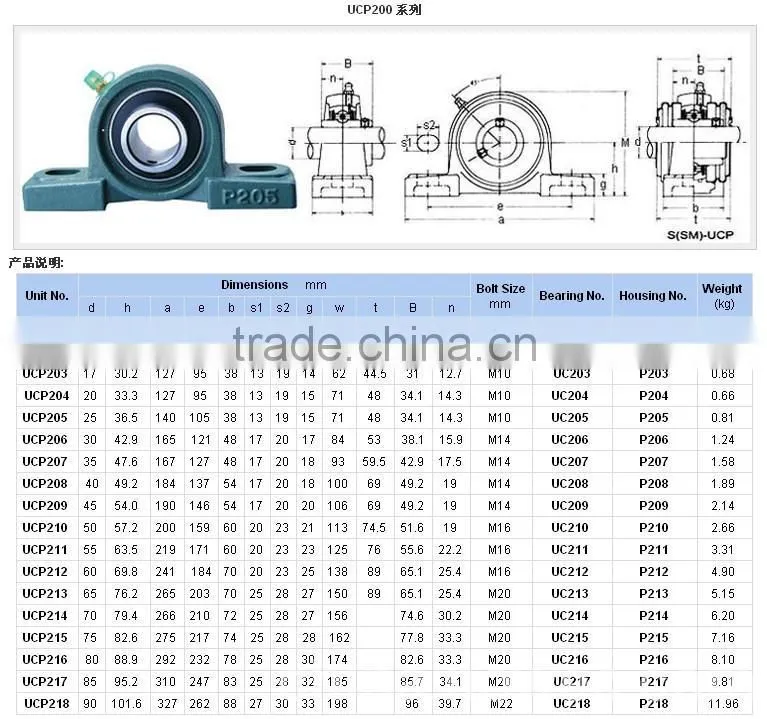 HOT SALE UCF UC UCP208 CHINA Supplier
