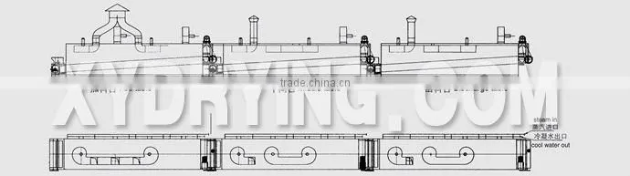 Dewatering Vegetable Dryer