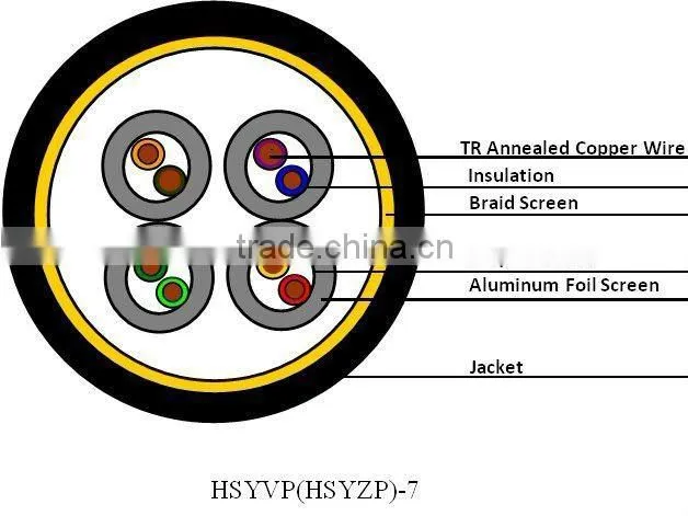 4 Pairs FTP Cat7 Cable/Network Cable/Belden Cat7 Cable
