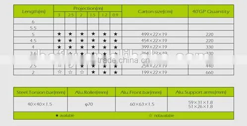 Semi-cassette oxford sail material and PU coated sail finishing folding canopy tent