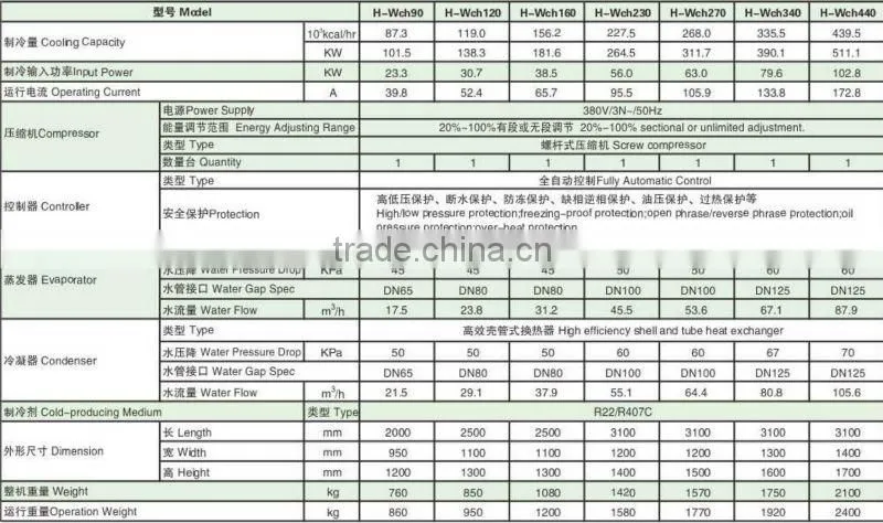 Classical Design Aquarium Water Chiller 500KW