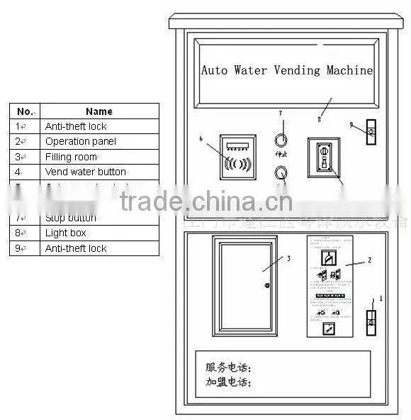 water vendeMachine with coin and IC card for Drinking Water
