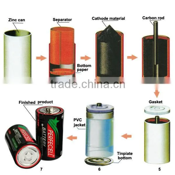 Top Seller Zn-MnO2 Battery Batteries Price Size D R20 UM-1