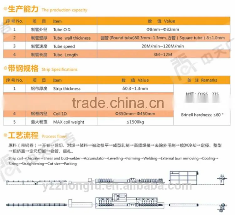 Fully Automatic Stainless Steel Pipe Making Machine