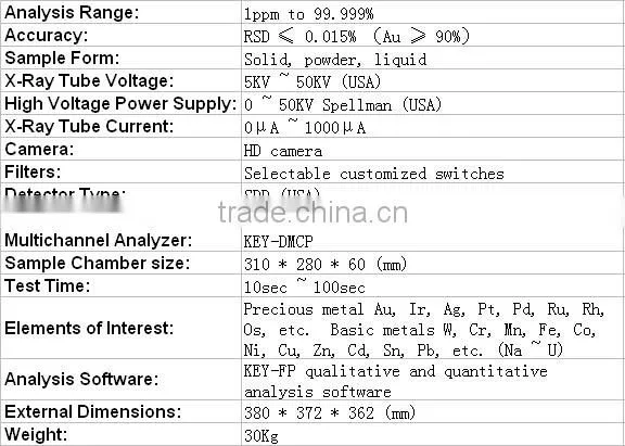 XRF Gold Tester with Precious Metal Analyzer