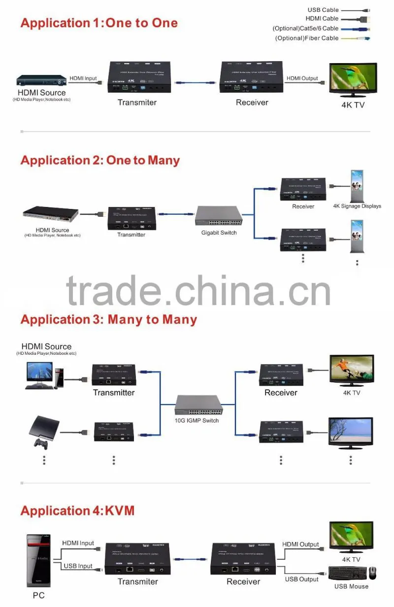 LINK-MI LM-EX37 120M 4K HDMI+USB KVM Extender over IP/Fiber 60KM(Single Model)