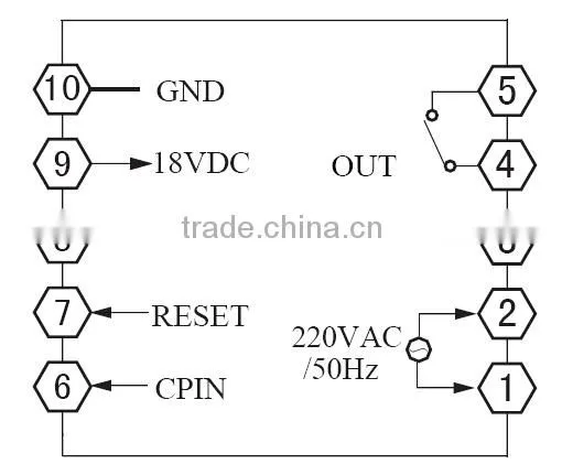 CG series bar counter