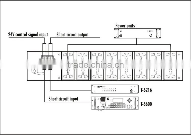 Peripheral Equipment Multi Channel Power Sequencer for pa system