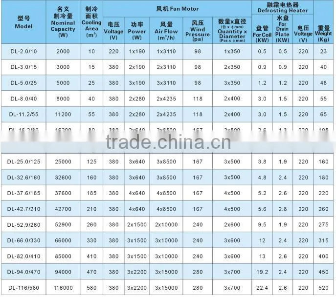 Cold Room Evaporative Cooler