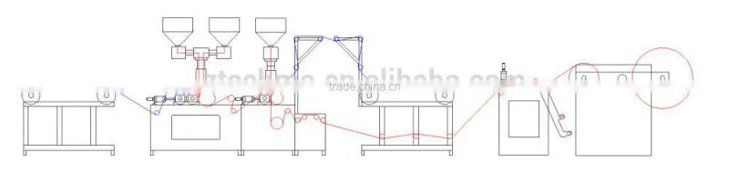 double screw 3 layers 4 layers 5 layers Plastic PE Air Bubble Film Machine