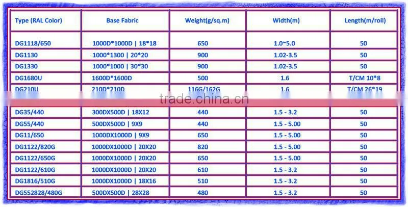 vinyl sheet cover,acrylic pvc coated tarpaulin sheet,pvc laminated plastic sheet