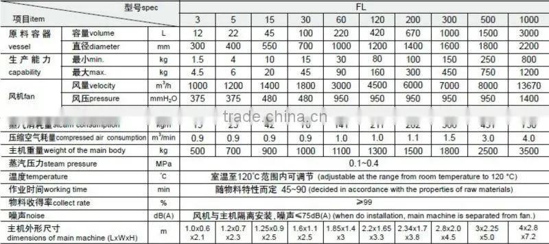 Aluminum sulfate Fluid bed granulator