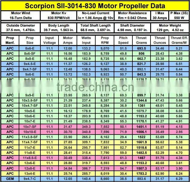 Scorpion SII-3014-830KV (V2) Motor for Aeroplane
