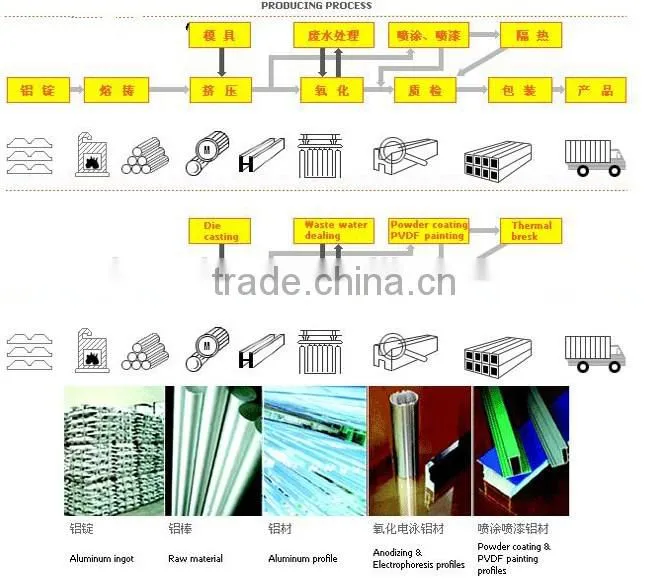 Newly designed aluminium frame glass curtain wall