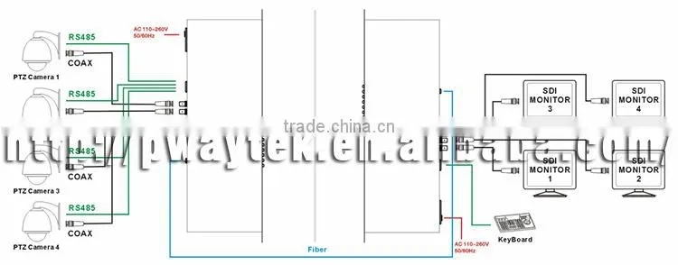SD/HD/3G-SDI video Fiber Optic Eetender PW-STF5804H