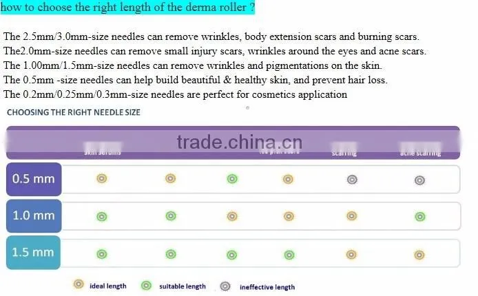 540 Titanium derma roller,skin roller, face roller Needles Derma Micro Needle Skin Roller Dermatology Therapy Microneedle