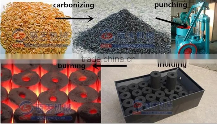 Steady Performance Rice Husk Briquette Production Line Briquetting Machine Suppliers