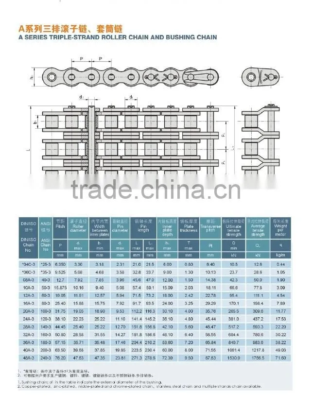 triple-strand roller chain and bushing chain