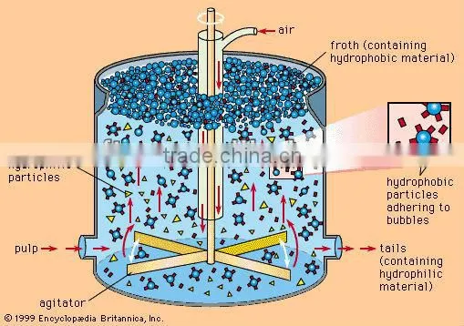 Hot sale ore concentrator flotation cell plant